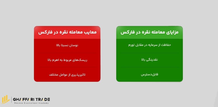 نماد نقره در فارکس چیست و بهترین زمان معاملات نقره